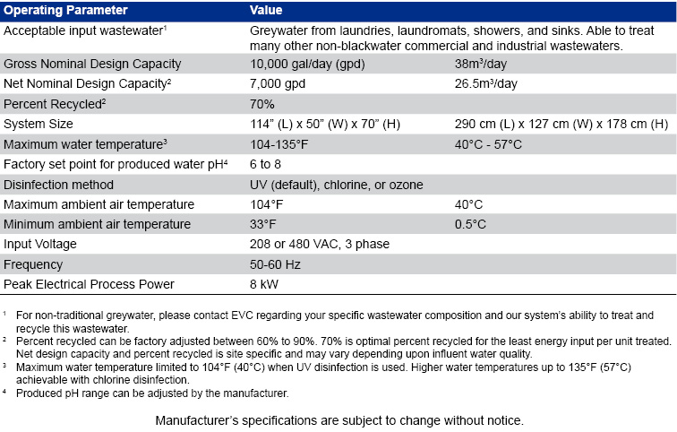 Twin Ultra System Specifications