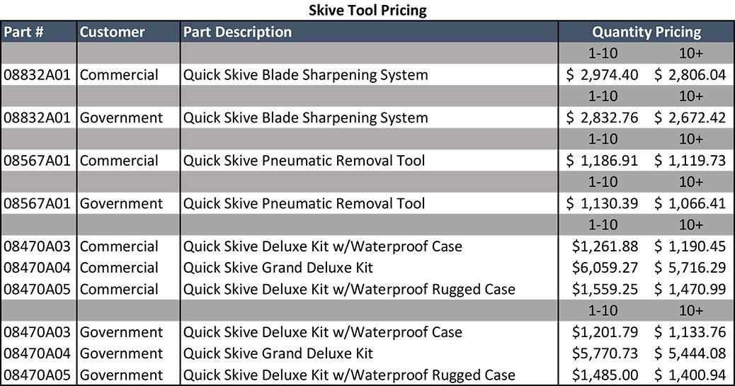 Quick Skive Tool Pricing Table